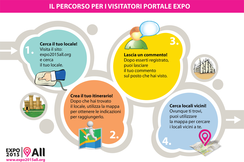 Infographic Expo 2015